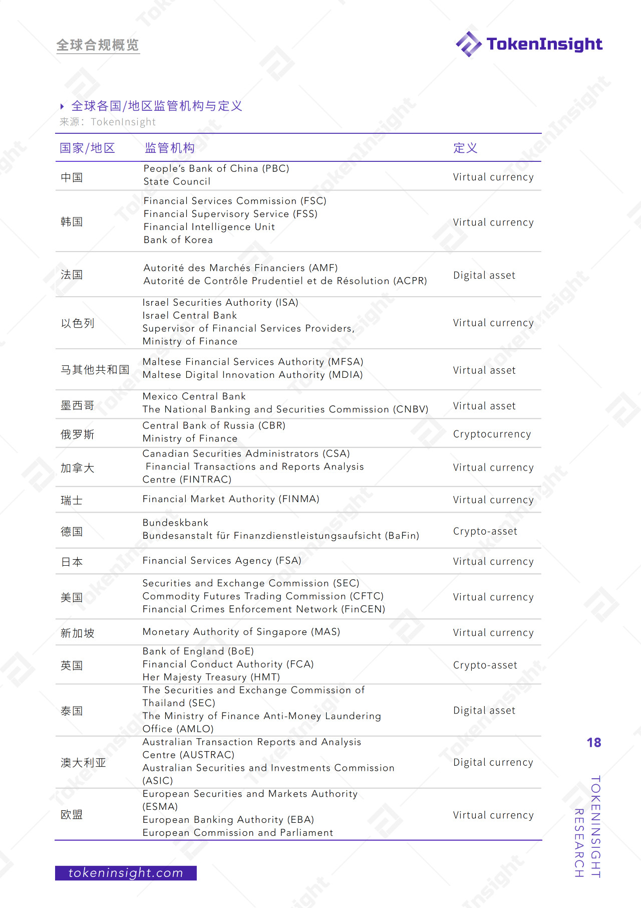 今日推荐 | 2019现货交易所研究报告：全球总交易量13.8万亿美元，BTC占比48.29%