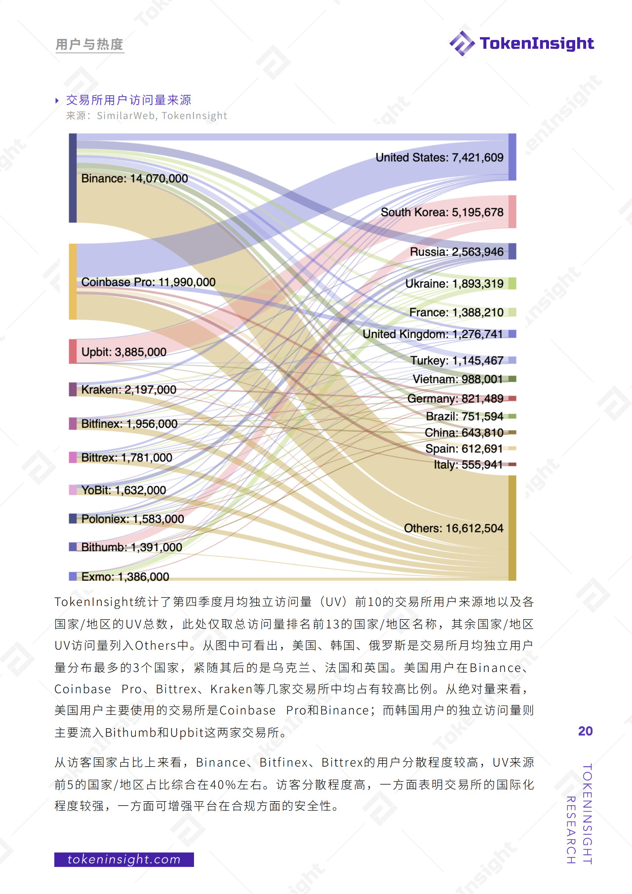 今日推荐 | 2019现货交易所研究报告：全球总交易量13.8万亿美元，BTC占比48.29%