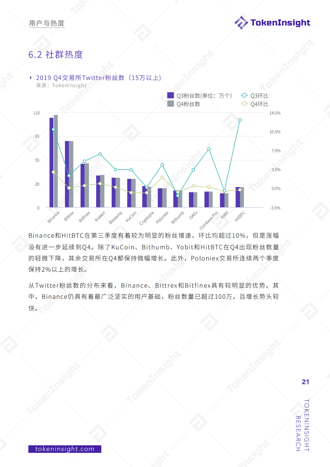 今日推荐 | 2019现货交易所研究报告：全球总交易量13.8万亿美元，BTC占比48.29%