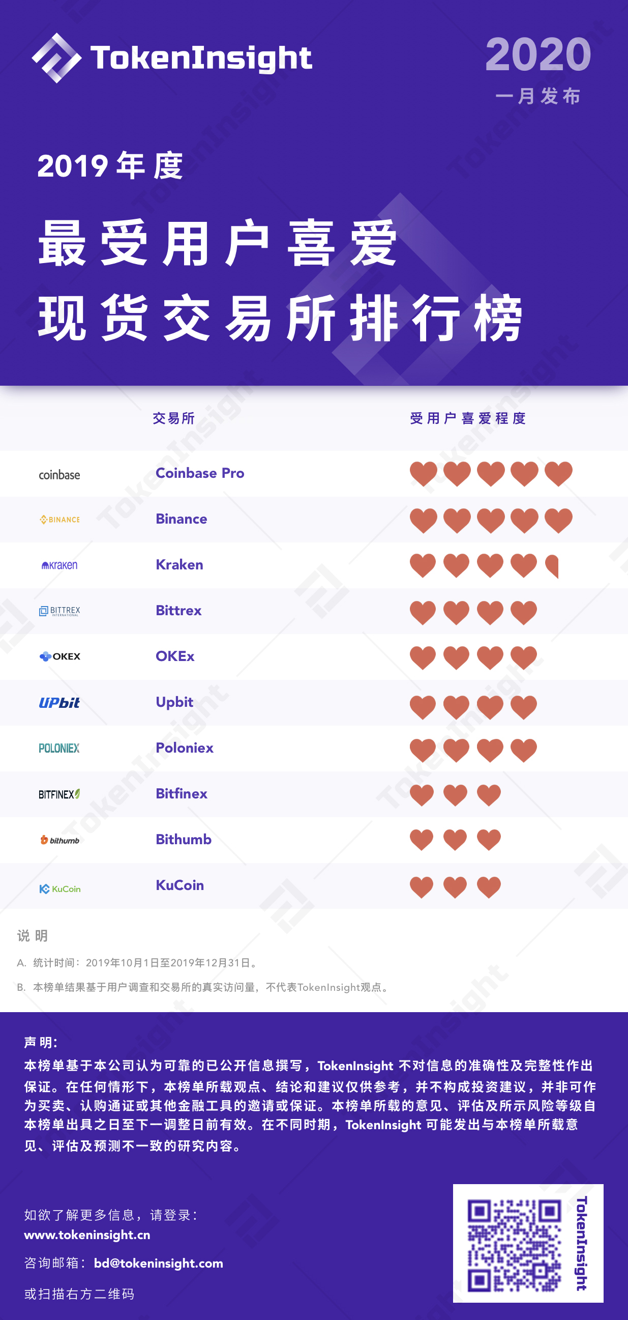 今日推荐 | 2019现货交易所研究报告：全球总交易量13.8万亿美元，BTC占比48.29%