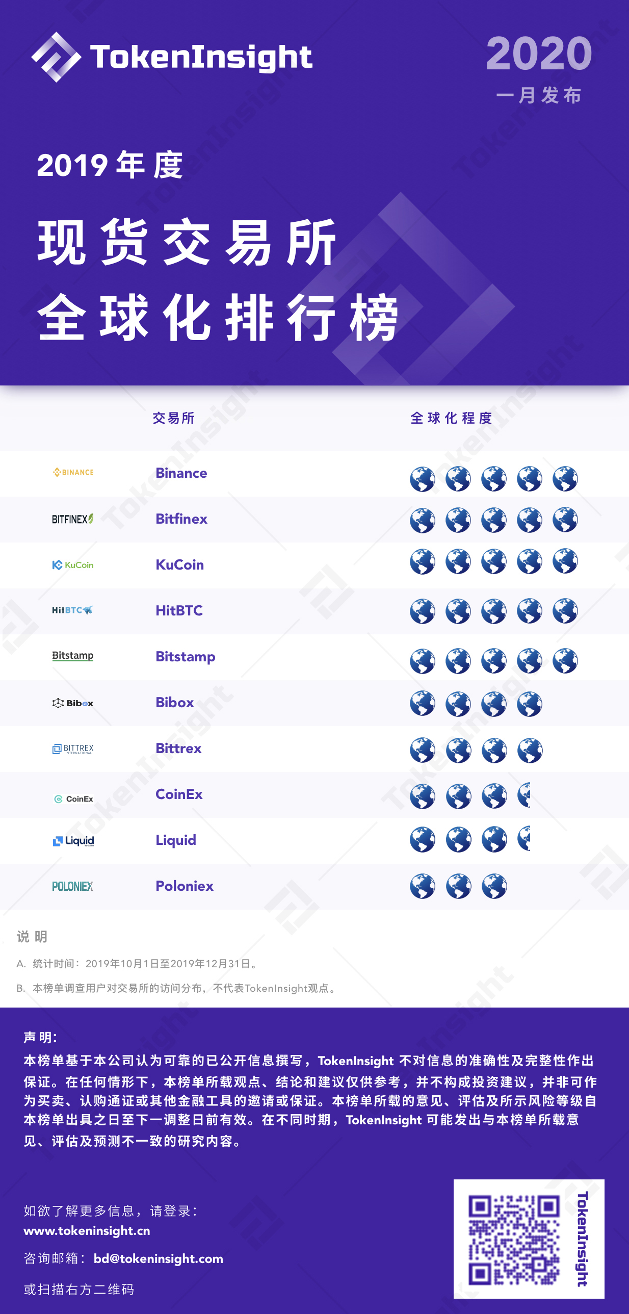 今日推荐 | 2019现货交易所研究报告：全球总交易量13.8万亿美元，BTC占比48.29%