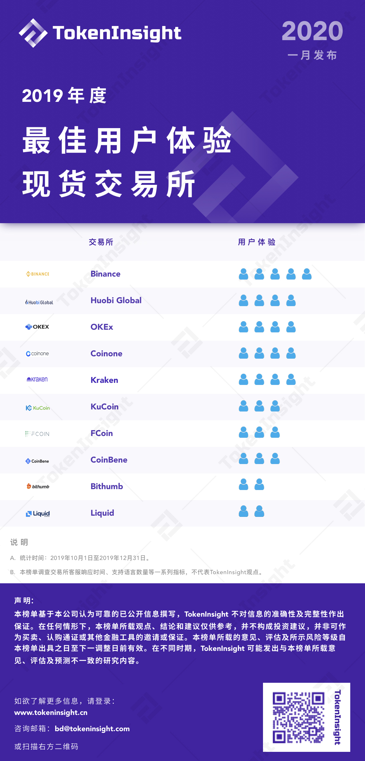 今日推荐 | 2019现货交易所研究报告：全球总交易量13.8万亿美元，BTC占比48.29%