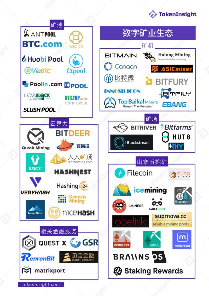 TokenInsight：2019年度区块链矿业研究报告