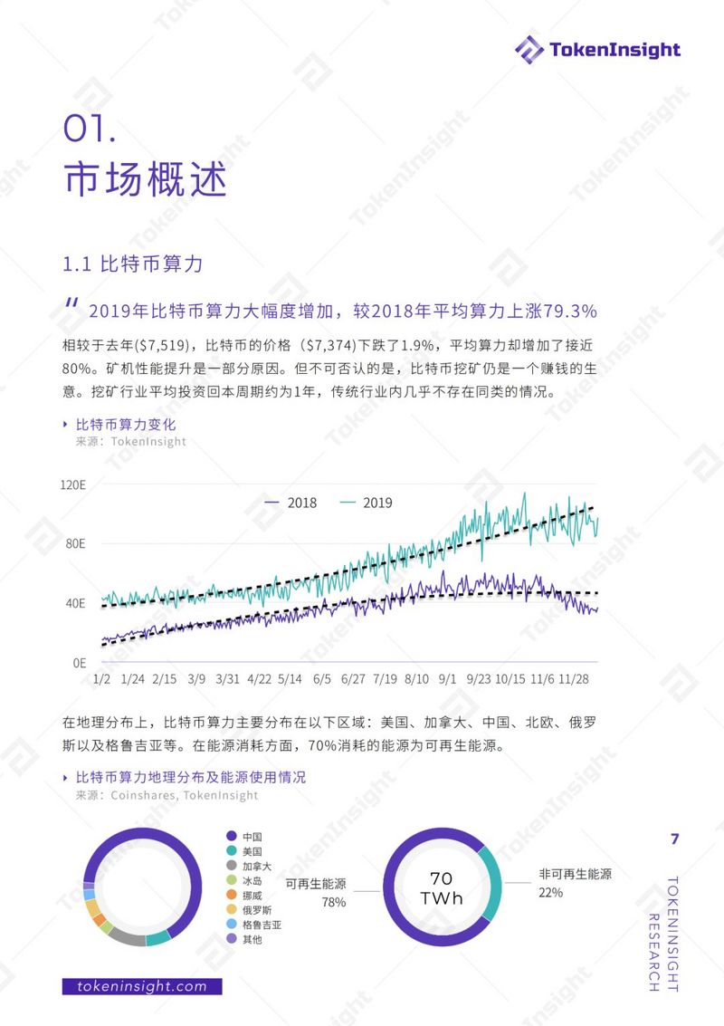 TokenInsight：2019年度区块链矿业研究报告