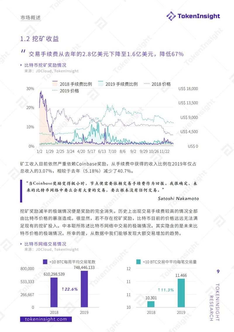 TokenInsight：2019年度区块链矿业研究报告