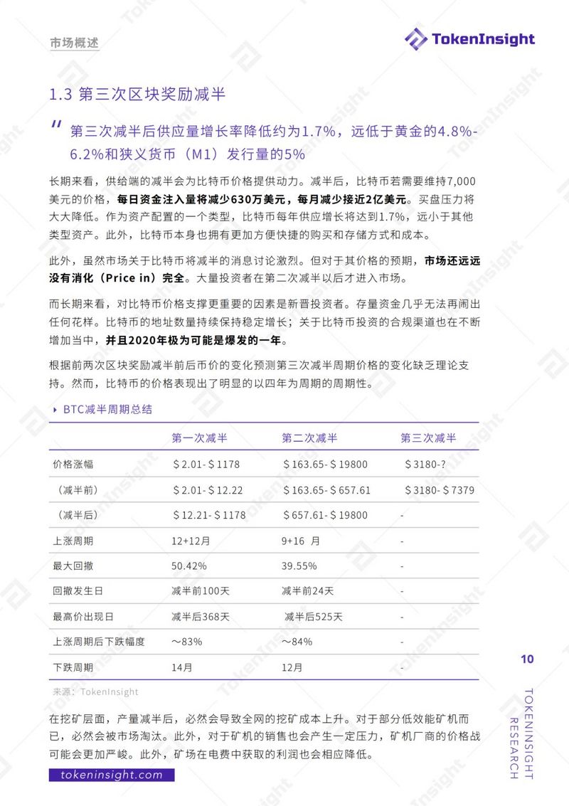 TokenInsight：2019年度区块链矿业研究报告