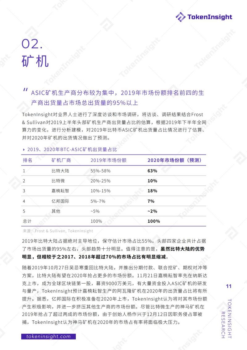 TokenInsight：2019年度区块链矿业研究报告