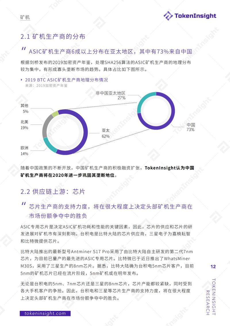 TokenInsight：2019年度区块链矿业研究报告