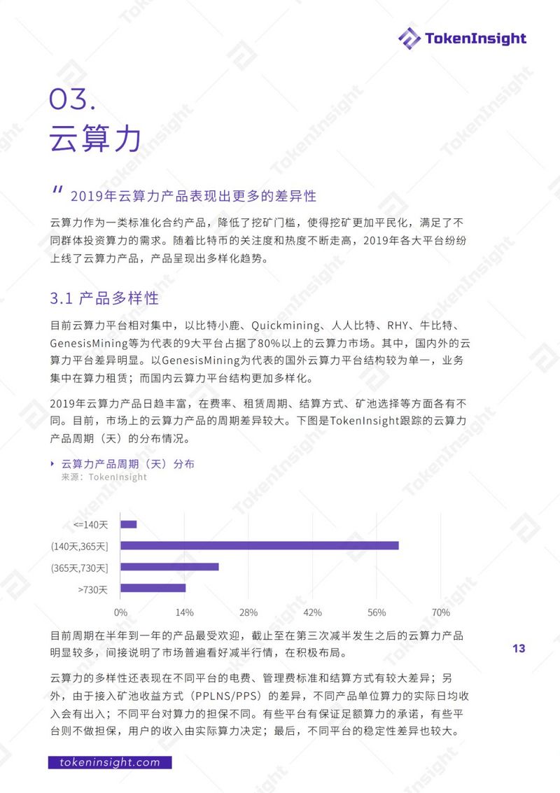 TokenInsight：2019年度区块链矿业研究报告