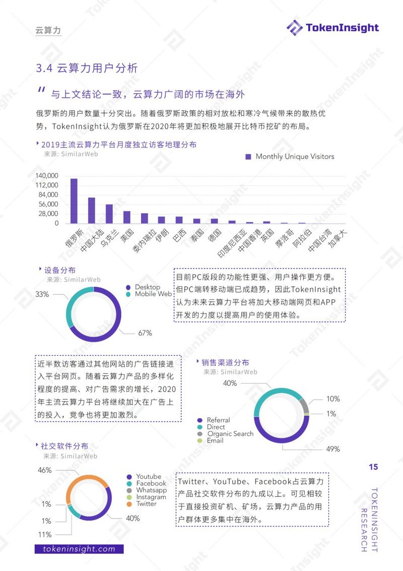 TokenInsight：2019年度区块链矿业研究报告