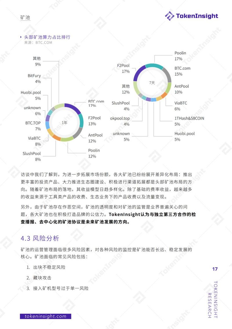 TokenInsight：2019年度区块链矿业研究报告