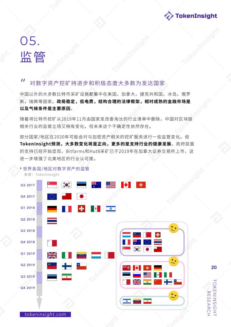 TokenInsight：2019年度区块链矿业研究报告