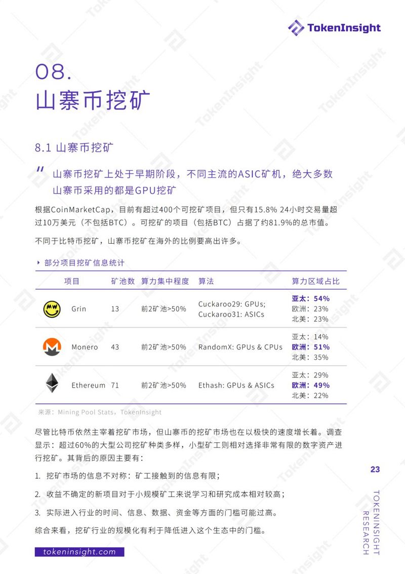 TokenInsight：2019年度区块链矿业研究报告