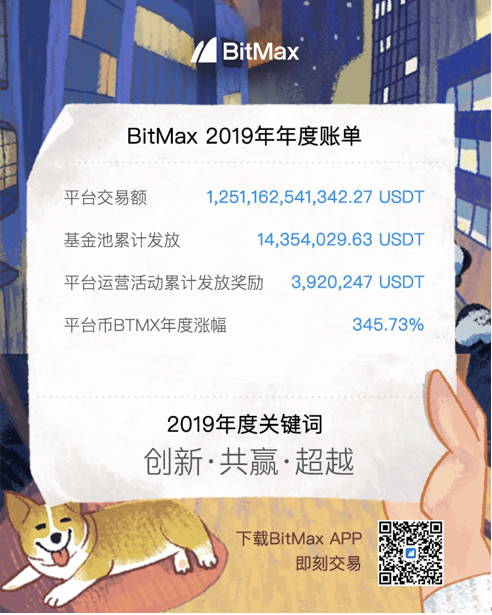 持币收益超千万美元：BTMX会是2020年最强平台币吗？