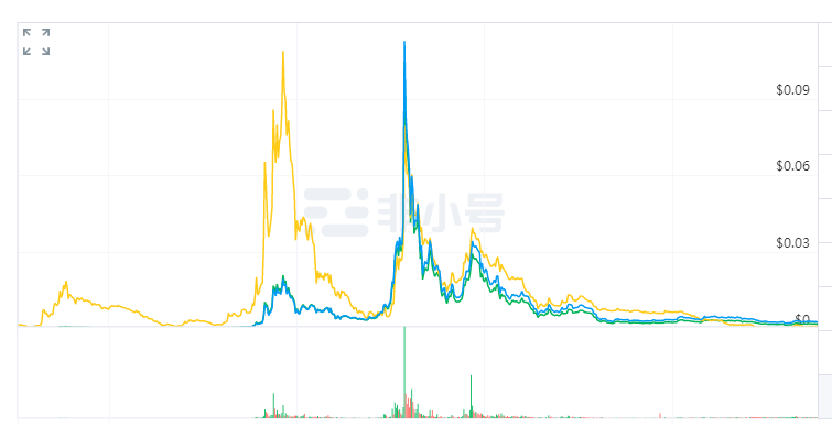 2020年分布式存储 | LTG、IPFS、HOLO和SIA全解析