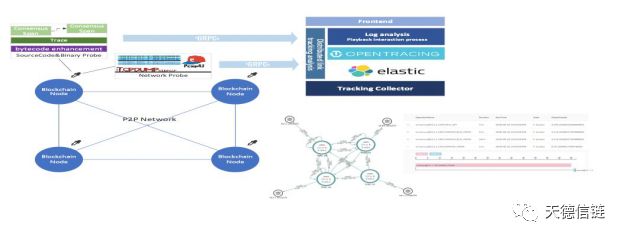 观点 | 监管沙盒证实实行有困难，中国应积极部署产业沙盒