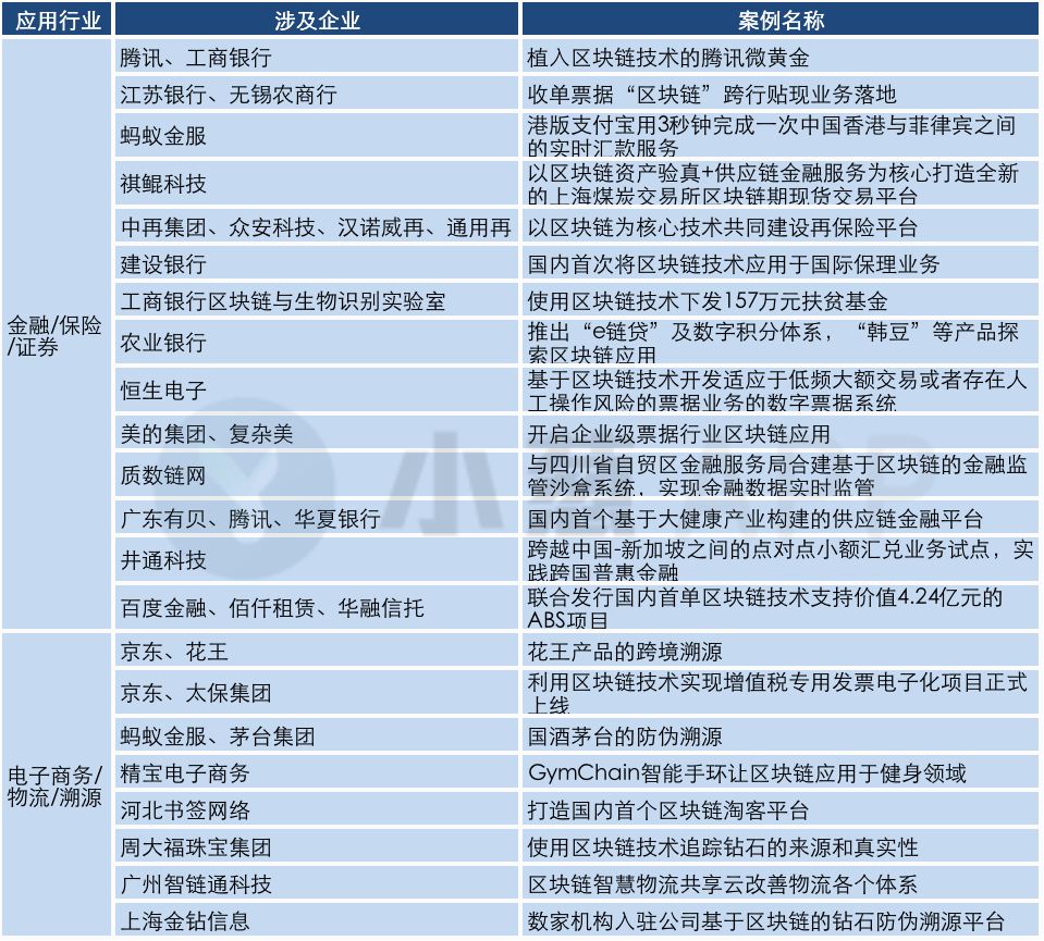 2020年，区块链是一件亏钱也要做的事