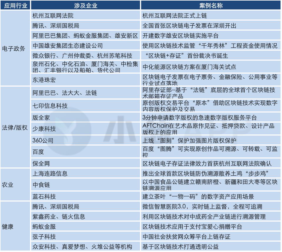 2020年，区块链是一件亏钱也要做的事