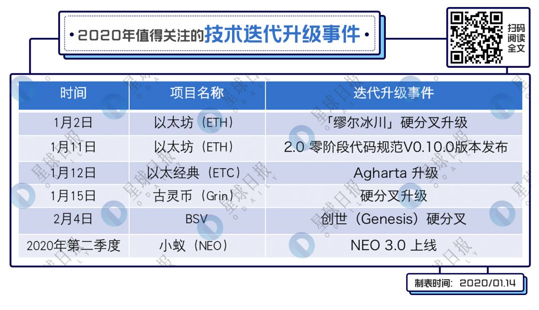 今日推荐 | 2020大事件最全盘点，除了减半，这些利好别踏空