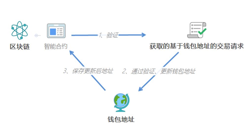 DCEP助力区块链产业发展