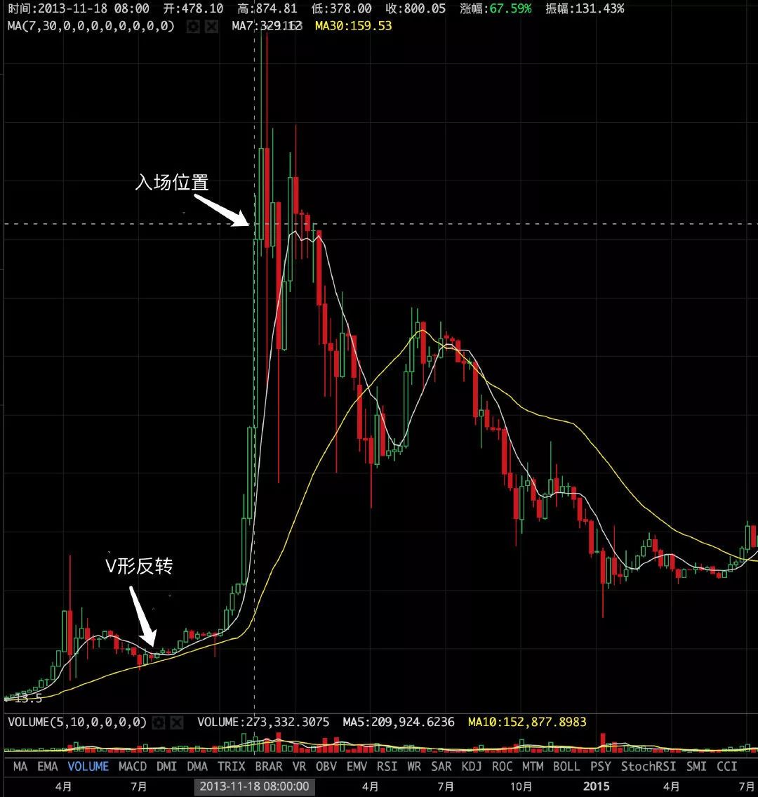 江卓尔：屯币更赚钱，为什么还要挖矿？