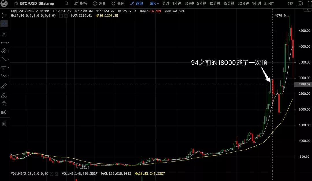 江卓尔：屯币更赚钱，为什么还要挖矿？