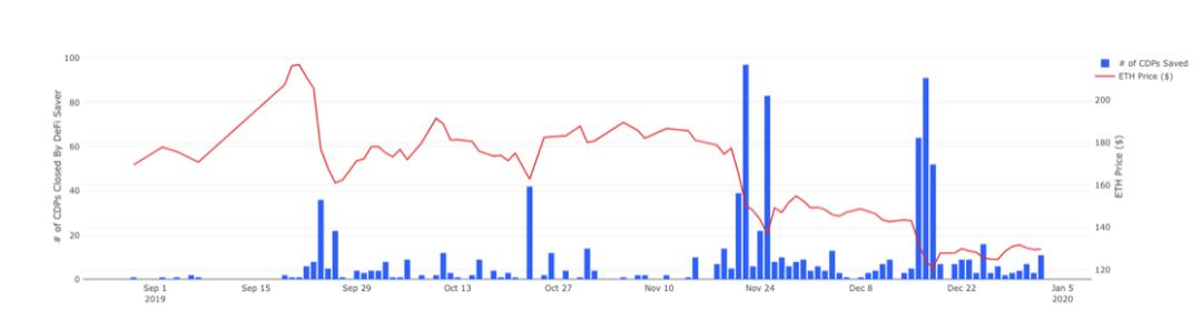 帮助 DeFi 顺利运行的秘密鲸鱼「清算人」是如何工作的？