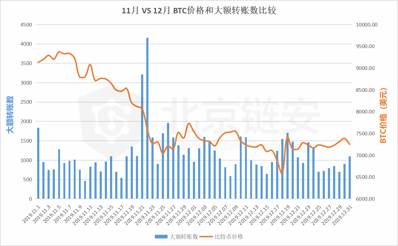 ChainsMap比特币链上数据12月全景扫描（上）：全局数据篇