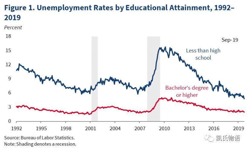 今日推荐 | 2020，比特币有话对你说