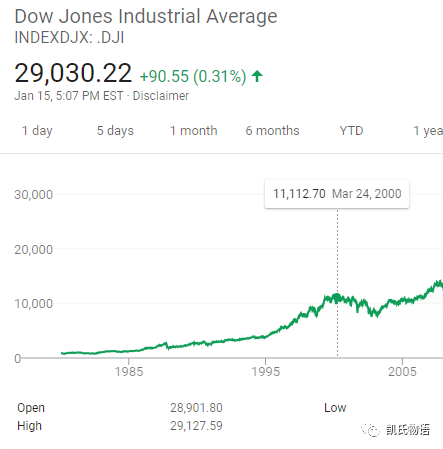 今日推荐 | 2020，比特币有话对你说