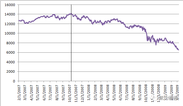 今日推荐 | 2020，比特币有话对你说