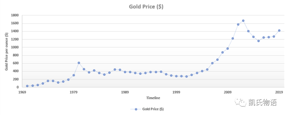 今日推荐 | 2020，比特币有话对你说