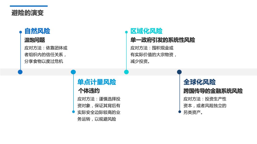 今日推荐 | 人类千年避险史：我们应该如何应对周期性风险？