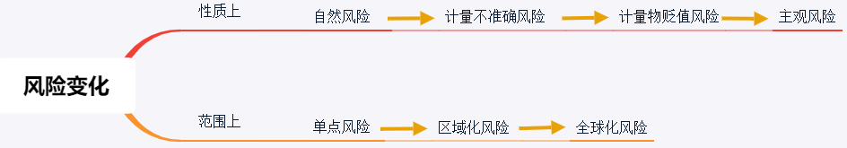 今日推荐 | 人类千年避险史：我们应该如何应对周期性风险？