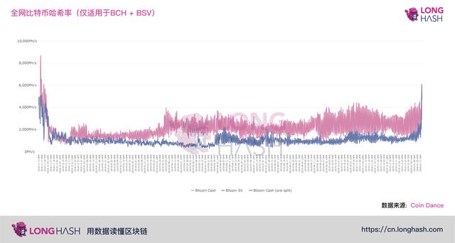 比特币难度调整与BSV价格的飙升