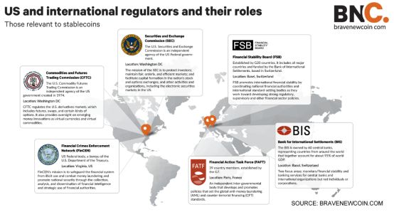 2020年稳定币成全球监管重点：主要监管机构是谁，目前的立场是什么？