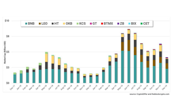 周期的轮动与黎明的曙光——2019 加密资产行业纵览