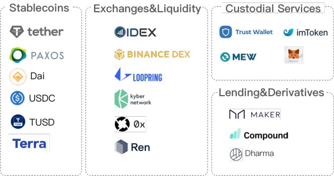 周期的轮动与黎明的曙光——2019 加密资产行业纵览