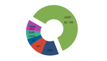 周期的轮动与黎明的曙光——2019 加密资产行业纵览