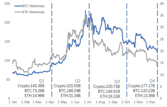 周期的轮动与黎明的曙光——2019 加密资产行业纵览