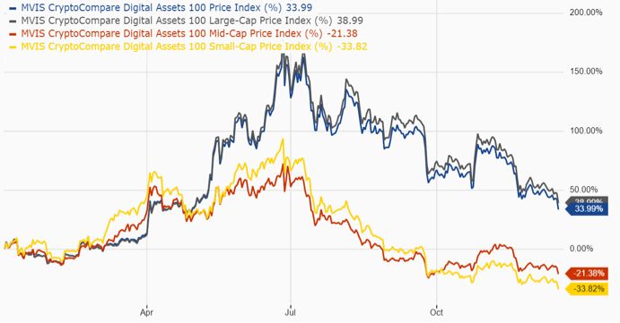 周期的轮动与黎明的曙光——2019 加密资产行业纵览