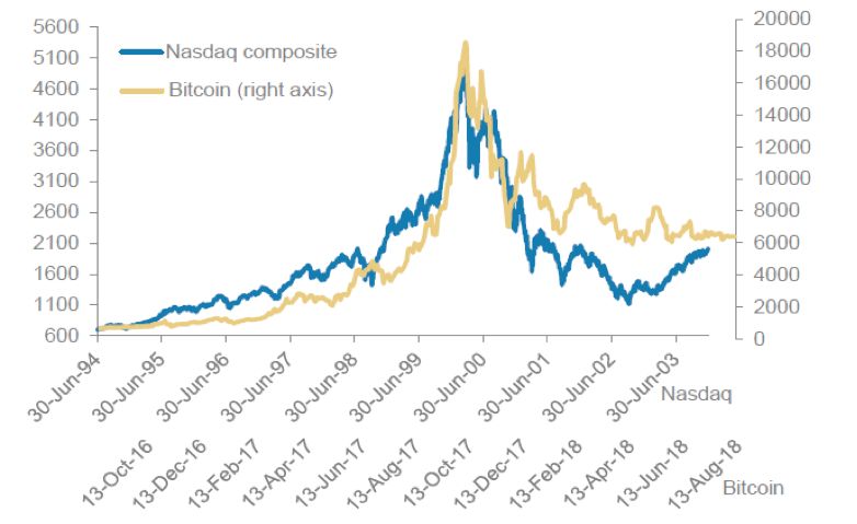 周期的轮动与黎明的曙光——2019 加密资产行业纵览