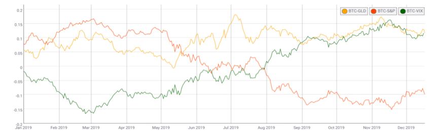 周期的轮动与黎明的曙光——2019 加密资产行业纵览