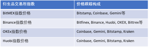 周期的轮动与黎明的曙光——2019 加密资产行业纵览