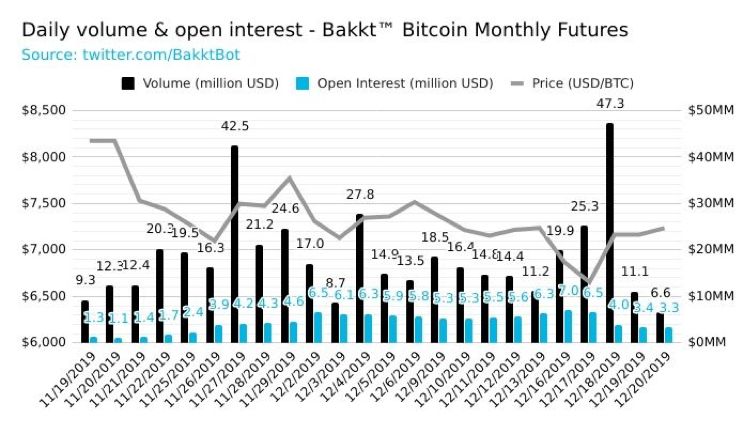 周期的轮动与黎明的曙光——2019 加密资产行业纵览