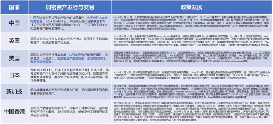 周期的轮动与黎明的曙光——2019 加密资产行业纵览