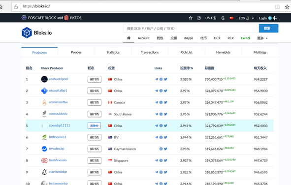 EOS持币者，2.3亿锁仓激励，你拿了吗?