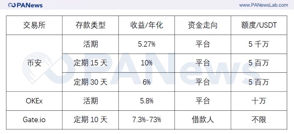 全球市场血崩，如何做稳健投资者？