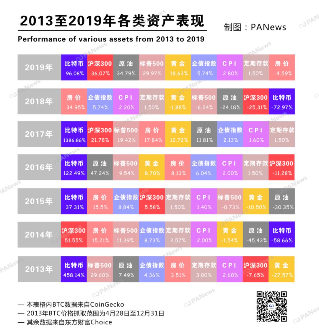 全球市场血崩，如何做稳健投资者？