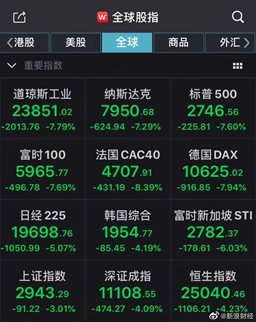 全球暴跌、美股熔断，IPSE逆风强势生长